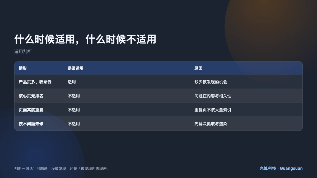 海量外链适用与不适用场景对比图